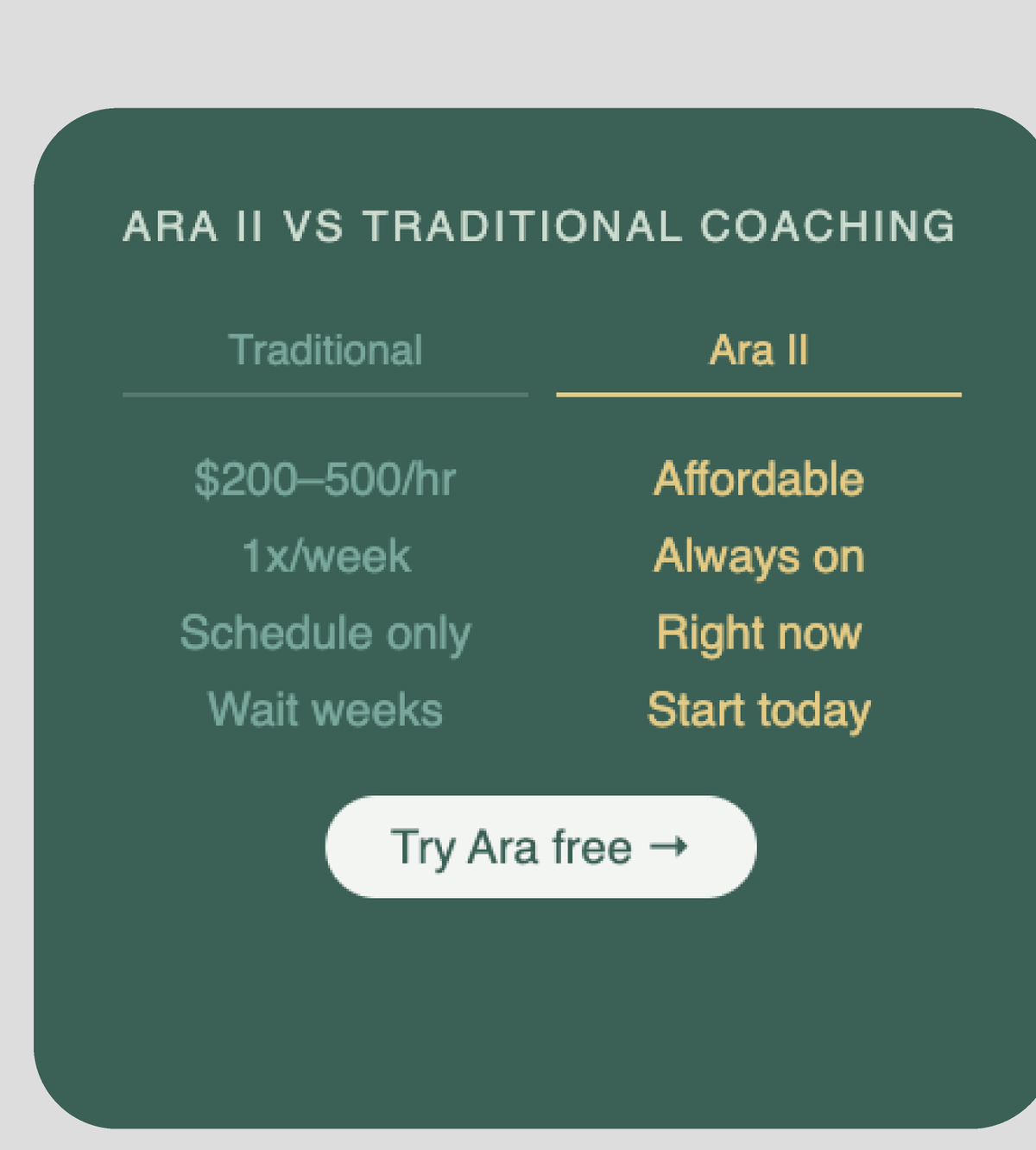 Ara II versus traditional coaching: affordable, always on, right now, start today